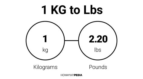 1kg to lbs calculator